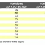 ranking-seguranca-ssp-rs